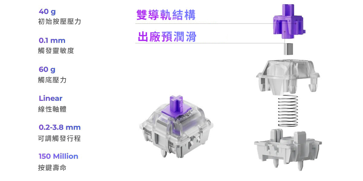 Gateron 雙軌磁軸