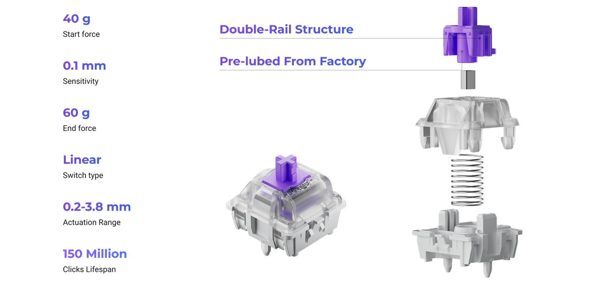 Gateron Double-Rail Magnetic Switches