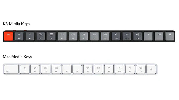 Keychron Mac佈局設計