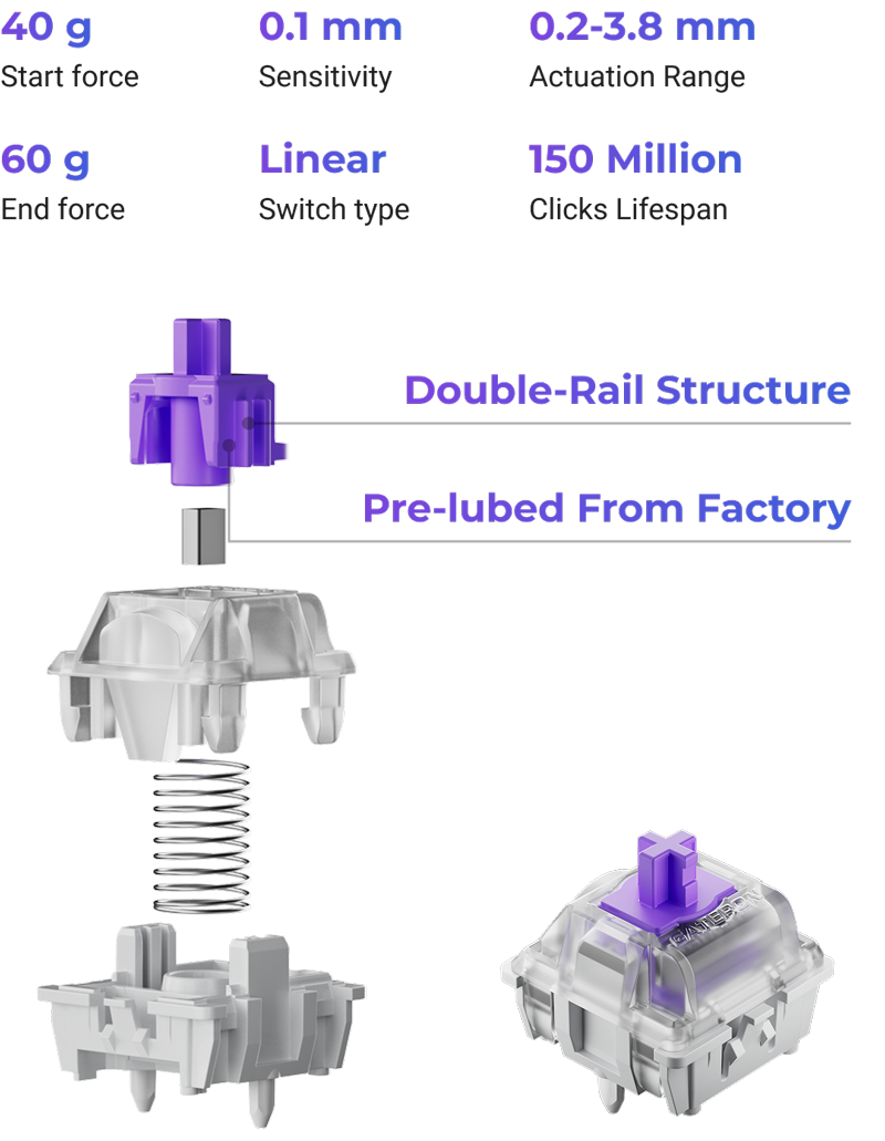 Gateron Double-Rail Magnetic Switches